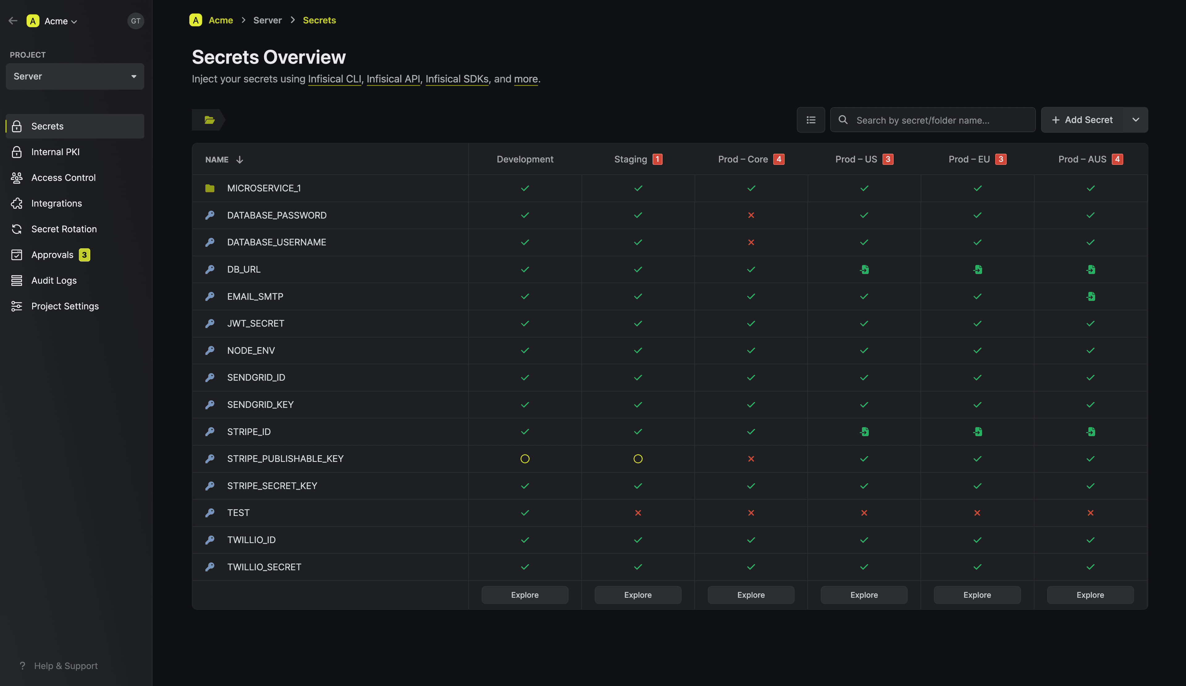 Infisical Dashboard