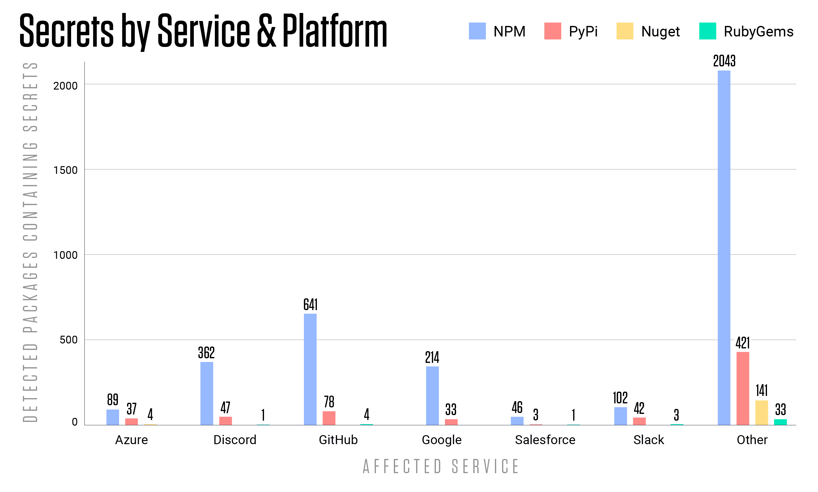 Graph Rlabs