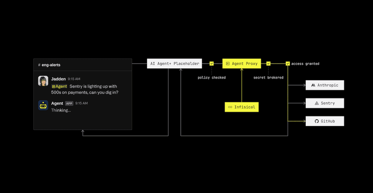 Agent Proxy: Secure Secrets Brokering for Agents