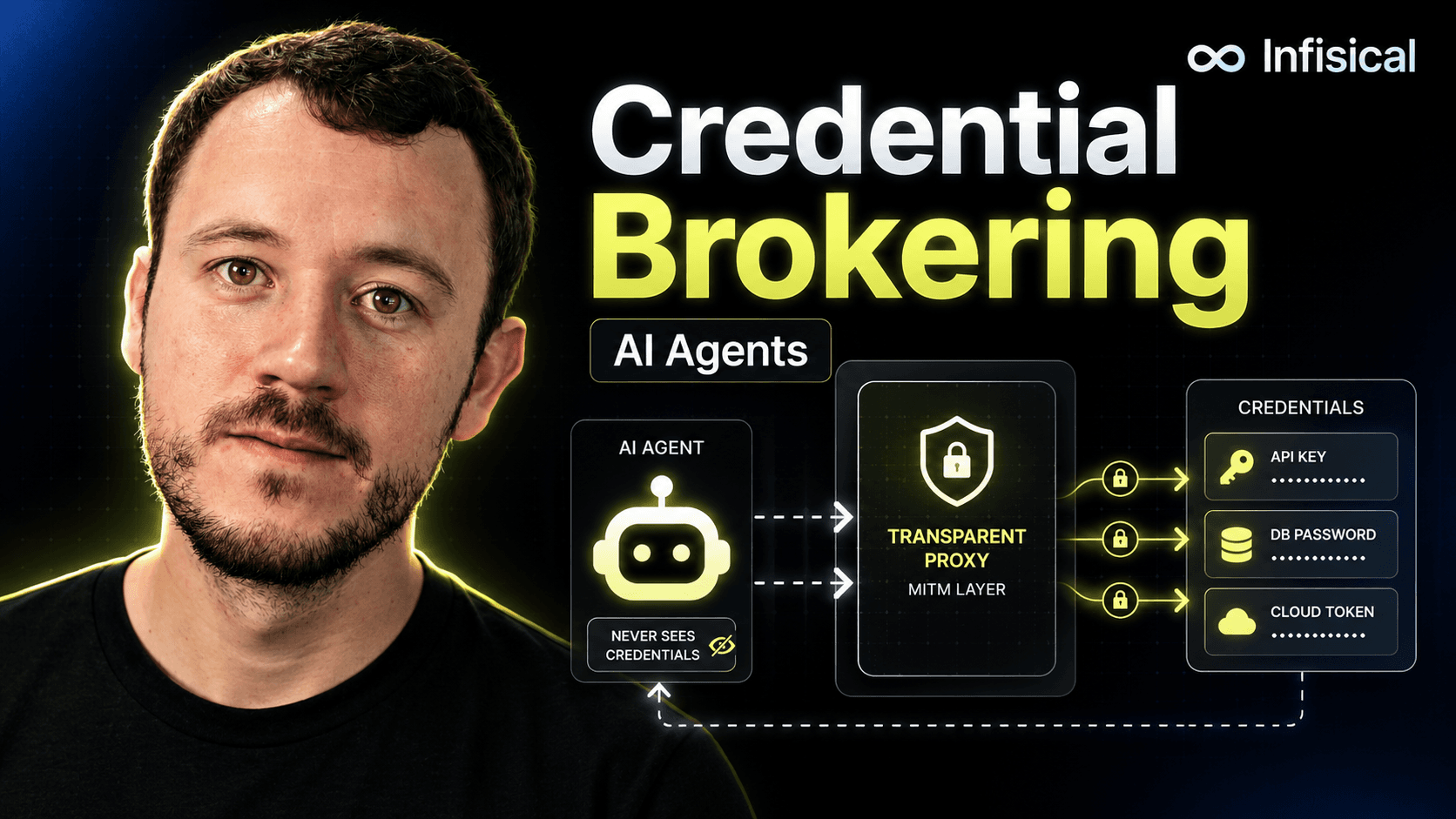 Credential Brokering for AI Agents, Explained