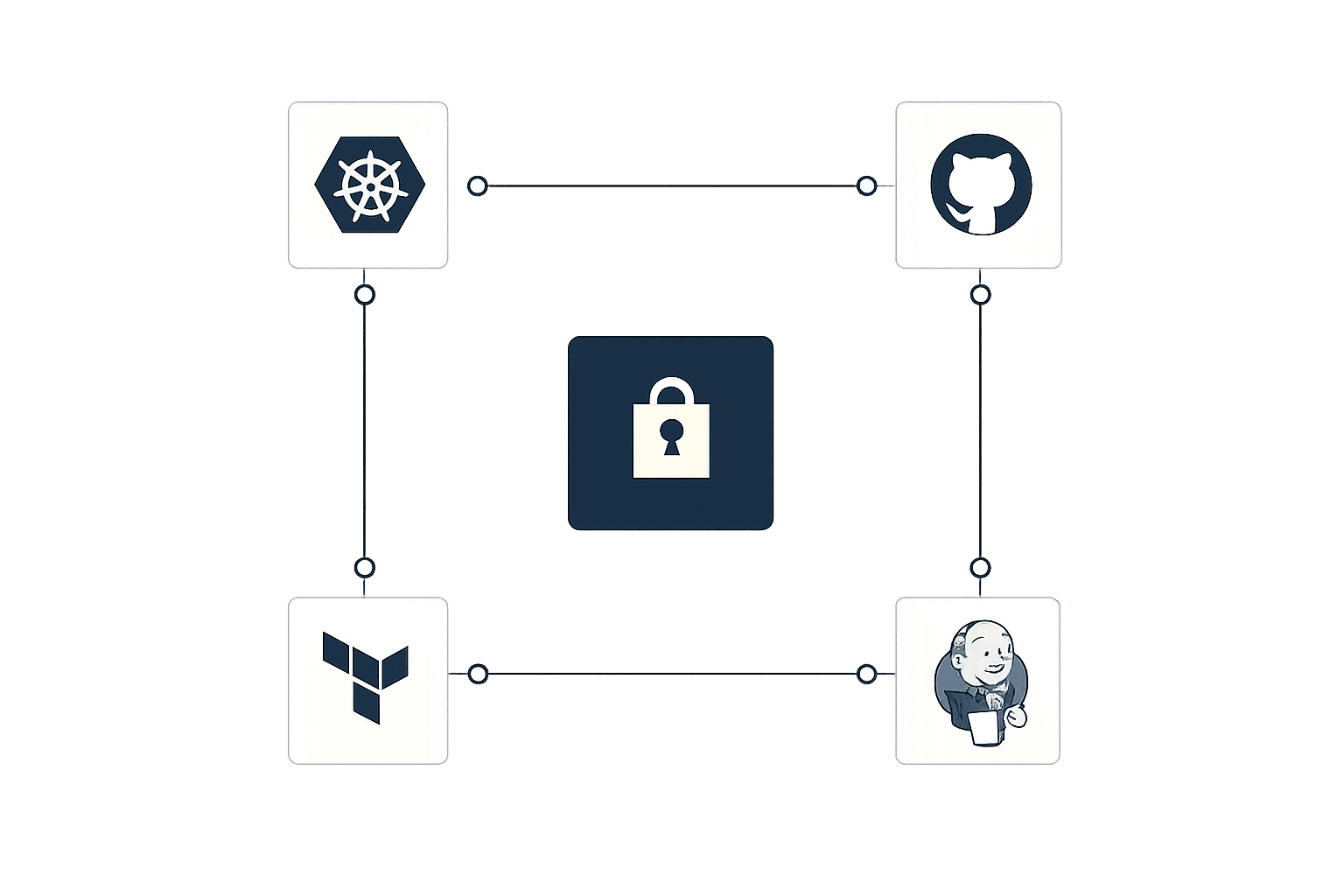Secrets Management across Infrastructure