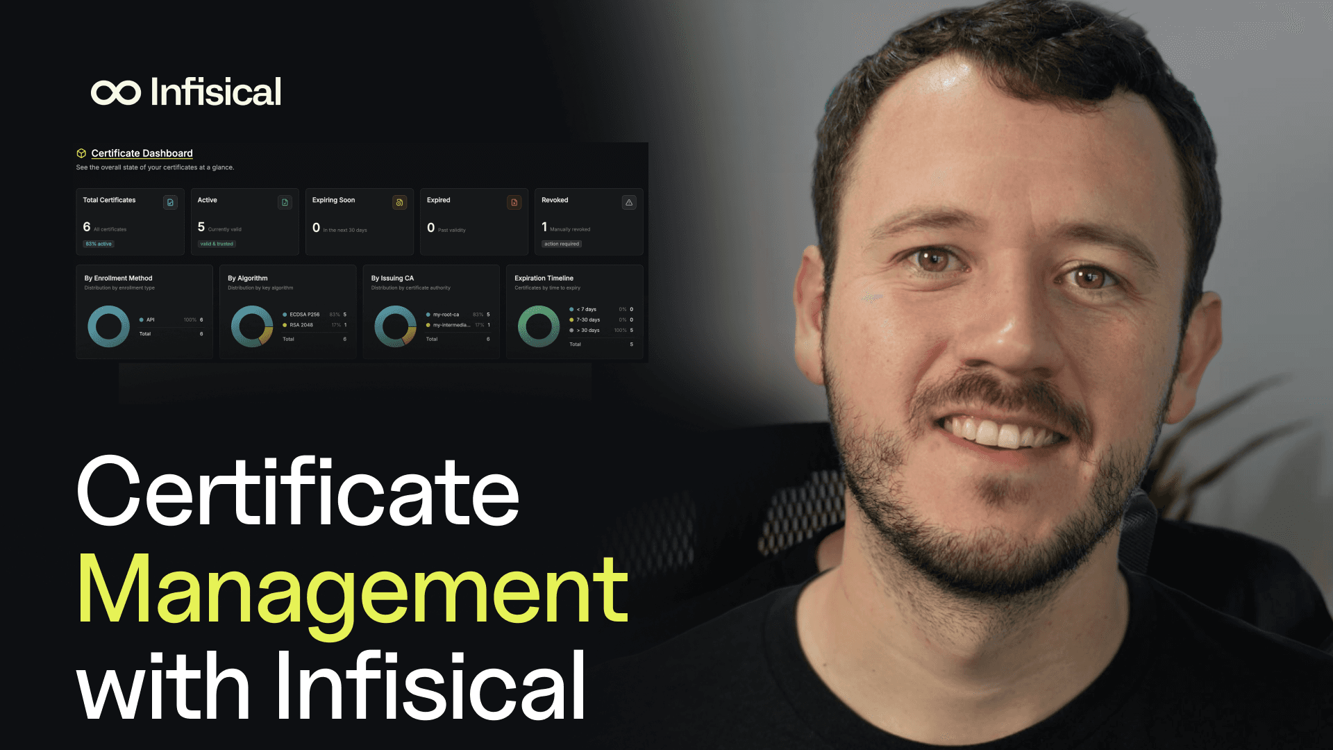 A Complete Guide to Certificate Lifecycle Management