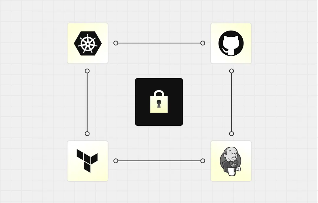 Secrets Management across Infrastructure