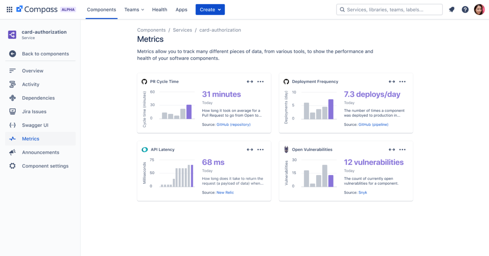 A look at Altassian Compass’ product