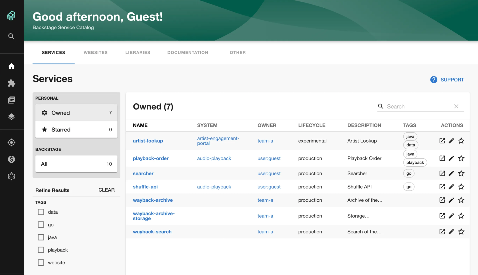 An example of Backstage’s User Dashboard