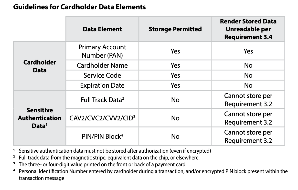 Guidelines PCI DSS
